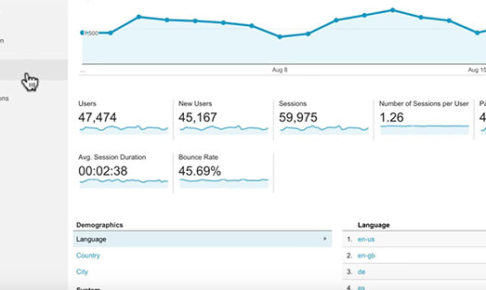 Google Analytics(アナリティクス)レポート画面